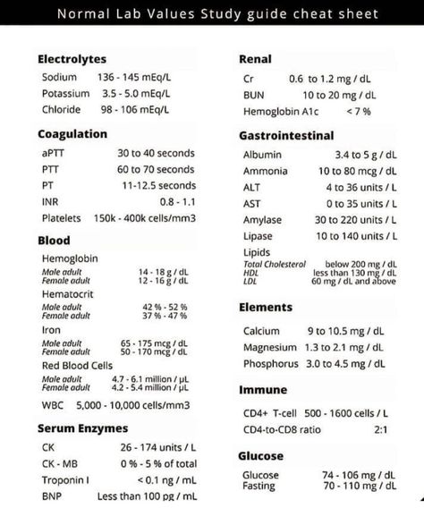 Normal Values Nursing, Normal Lab Values, Nclex Notes, Blood Test Results, Lab Values, Phlebotomy, Nursing Study, Nclex, Blood Test