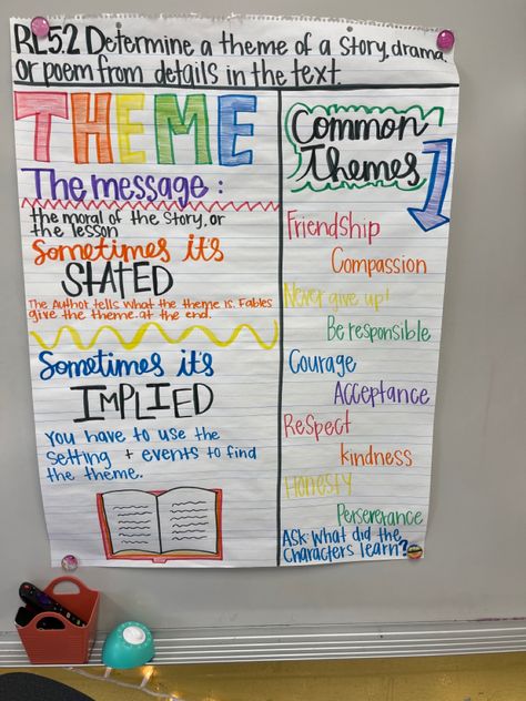 Anchor Charts Fifth Grade, Theme And Central Idea Anchor Chart, Determining Theme Anchor Chart, Upper Elementary Anchor Charts, Rhetorical Appeals Anchor Chart, Reading Anchor Charts 4th Grade, Theme Lessons 4th Grade, Theme Anchor Chart 5th Grade, Theme Anchor Chart 4th