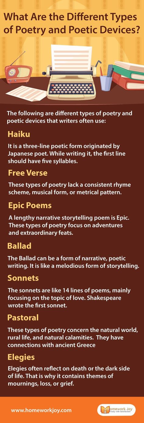 Types Of Poems Templates, Prose Poetry Writing, Different Types Of Poetry, Poetry Devices, Poetry Journal Ideas, Teaching Literature High School, Poetic Structure, Poetry Types, Different Types Of Poems