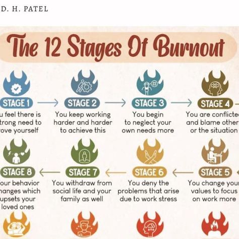 12 Stages Of Burnout, Stages Of Burnout, Care Giver Burnout, Healthcare Burnout, Burnout Prevention, Prevent Burnout, Burnout Recovery, Understanding Emotions, How To Focus Better