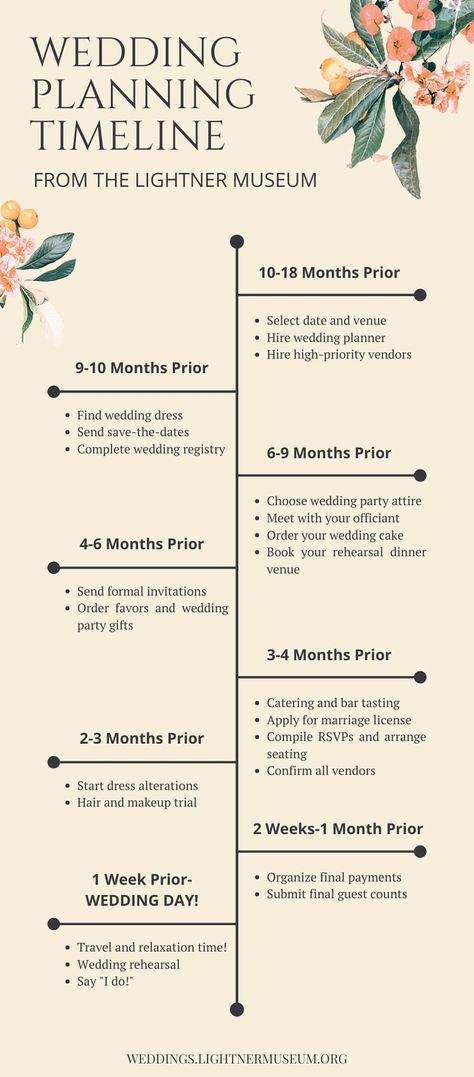 Timeline for wedding planning, Wedding planning timeline, engagement timeline, tips for wedding planning, how to start wedding planning, wedding planning list, wedding planning check list, wedding guide checklist, wedding timeline Wedding Timeline Planning, Wedding Where To Start, Wedding Checklist Timeline Detailed, Planning A Wedding Timeline, Wedding Cheat Sheets, Planning For 2023, Wedding List Checklist Planners, Tips For Wedding Planning, Wedding Lists Planning