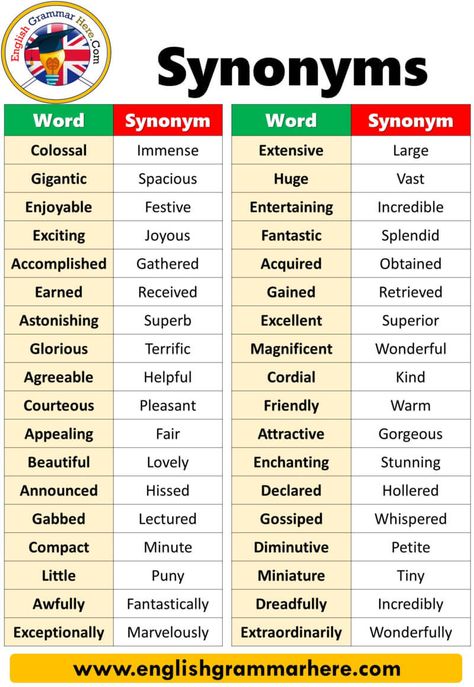 English Vocabulary List, 50 Examples of Synonyms With Sentences Synonyms words are that have different spelling but have the same meanings. As in any language, there are synonyms in English. A word can have more than one synonym. If a person who has just started learning English memorizes every word he / she learned with their synonyms, their vocabulary increases. We have more vocabulary about the language we learn, and our competence in that language increases.  Learning in this way wil... Words And Synonyms, Advanced English Vocabulary With Meaning, Same Meaning Words, Words To Increase Vocabulary, Words And Meanings English Language, But Synonyms, How To Increase Vocabulary, Vocabulary With Meaning, Different Synonyms