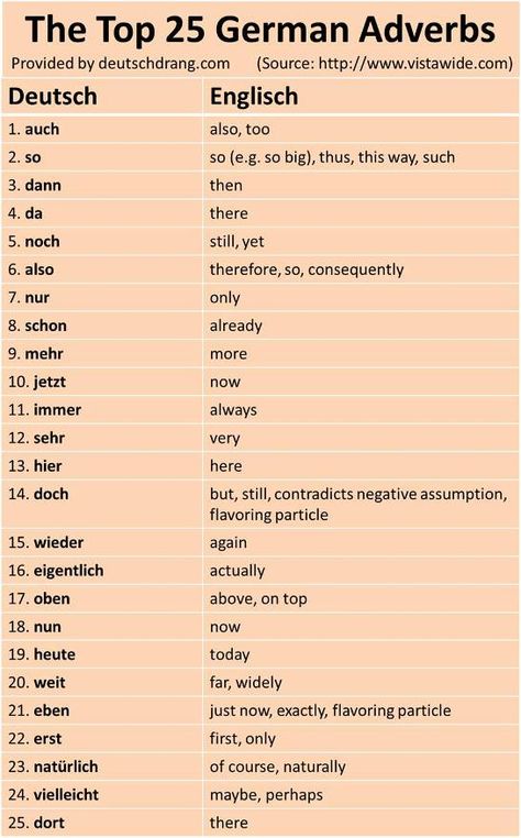 The Top 25 German Adverbs German Phrases Learning, Deutsch Language, German Resources, Study German, German Study, German Phrases, Germany Language, Learning Languages Tips, German Grammar