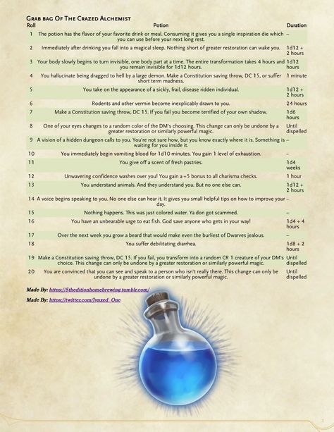 Healing Potion, Dungeon Master's Guide, D D Items, Dungeons And Dragons Classes, Dnd 5e Homebrew, Tabletop Rpg Maps, Dnd Dragons, Pathfinder Rpg, D&d Dungeons And Dragons