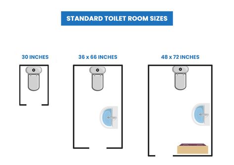 Toilet Room Dimensions, Enclosed Toilet, Ada Toilet, Toilet Dimensions, Resin Bathtub, Common Bathroom, Bathroom Layout Plans, Small Bathroom Layout, Toilet Room