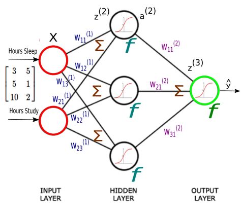 Artificial Neural Network (ANN) - Introduction - 2020 Ramsey Theory, Machine Learning Deep Learning, Data Science Learning, Math Quotes, Artificial Neural Network, Learn Computer Coding, Writing Code, Disruptive Technology, Sentiment Analysis