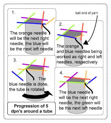 TECHknitting: Knitting seamless tubes & circles-part 4: how to use DPN's (double pointed needles) Geometry High School, Casting On Stitches, Shop Class, Pointed Nails, Knitting Blogs, Double Pointed Needles, Thick Yarn, Stud Walls, How To Start Knitting