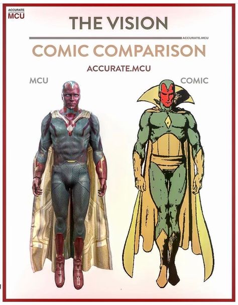 "The Vision" comic comparison. Comic Comparison, Vision Comic, Yondu Udonta, Film Marvel, Michael Rooker, Arte Dc Comics, Superhero Characters, Marvel Vs Dc, Marvel Comic Universe