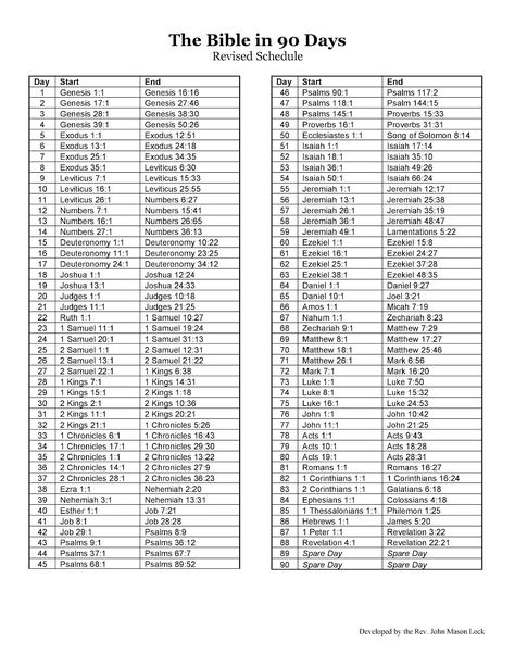 90 Day Bible Reading Plan Printable, 90 Day Chronological Bible Reading Plan, Read The Bible In 90 Days, Bible Plans, Chronological Bible Reading Plan, Bible Reading Schedule, Reading Schedule, Chronological Bible, Reading Planner