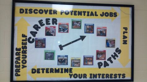 Career and Technical Bulletin Board Career Pathways Bulletin Board, Career And Technical Education Bulletin Boards, College And Career Bulletin Board, Career Bulletin Boards, Counselor Bulletin Boards, School Counseling Bulletin Boards, Counseling Bulletin Boards, High School Bulletin Boards, Career Counselor