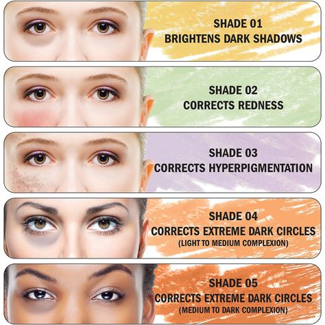 Color Correcting Guide, Make Up Guide, Teknik Makeup, Color Correction Makeup, Corrective Makeup, Blusher Makeup, Color Correcting Concealer, Drag Make-up, Makeup Artist Tips