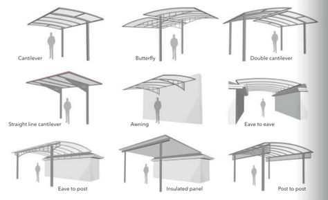 Custom Built Cantilever Shade Structures | Outdoor InDesign — Outdoor InDesign Outdoor Shading Structures, Shading System Architecture, Commercial Shade Structure, Sitooterie Ideas, Cantilever Pergola Shade Structure, Cantilever Shade Structure, Canopy Design Outdoor, Metal Shade Structure, Cantilever Roof