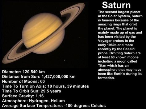 Saturn Facts Saturn Planet Project, Saturn Facts, Saturn Project, Facts About Saturn, Solar System Project, Solar System Projects For Kids, Solar System Activities, School Websites, Planet Project