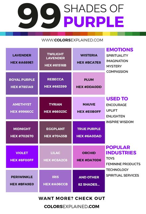 99 Shades of Purple Color with Names, HEX, RGB, & CMYK • Colors Explained Purple Color Names, Purple Hex, Purple Meaning, Purple Colour Shades, Roofing Colors, The Color Purple, All Things Purple, White Colors, Color Pallets