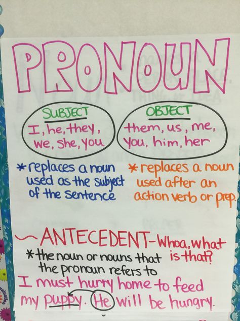 Pronouns anchor chart Pronouns Anchor Chart, Pronoun Anchor Chart, Types Of Pronouns, Grammar Anchor Charts, Anchor Charts First Grade, Ela Anchor Charts, Kindergarten Anchor Charts, Subject Object, Object Pronouns