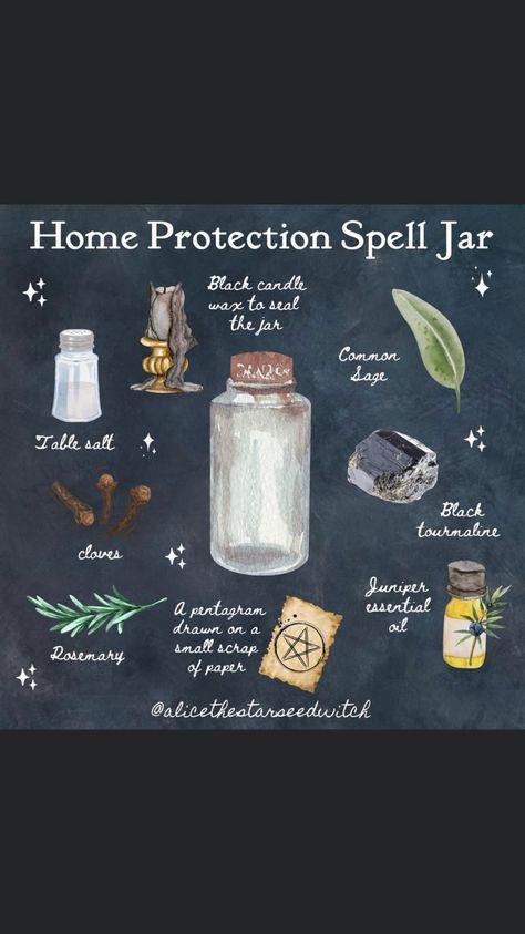 Home Protection Witch Ball, Pagan Home Protection, Home Protection Candle Spell, Witch Balls Protection Diy, Witch Balls Diy, Home Protection Spell Jar, Spell Jar Ingredients, Grimoire Art, Home Protection Spell