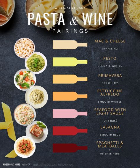 Wine And Charcuterie Pairing, Pairing Wine And Food, Wine Tasting Food Ideas, Wine Pairings With Food, Food Wine Pairing, Wine Paring, Wine Pasta, Wine Cheese Pairing, Wine Chart