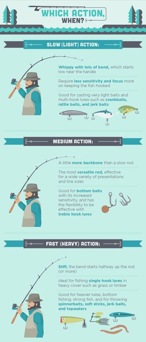 Fishing Trout, Fishing Basics, Salt Water Fishing, Fishing Kayak, Fly Fishing Tips, Bass Fishing Tips, Fishing Rigs, Fishing Techniques, Fishing Knots