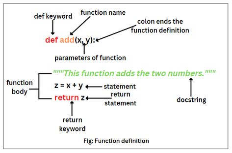 A function in Python is a named block of organized and connected statements that performs a specific task. Python Functions Cheat Sheet, Python Functions, Python Cheat Sheet, Code Python, Python Language, Coding In Python, Python Coding, Python Code, Basic Computer Programming