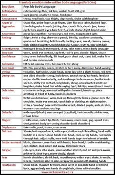 Cheat Sheets for Writing Body Language - Writers Write. Where has this been all my life?-Previous Pinner Writing Body Language, Writing Characters, Writers Write, Book Writing Tips, Writing Resources, Writing Life, Teaching Writing, Writing Words, Writing Advice