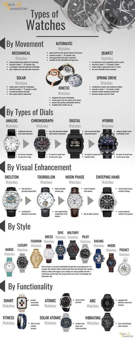 Mens Watches Guide, Birthday Paragraph, Mens Dress Shoes Guide, Mens Wardrobe, Fashion Infographic, Stylish Watches Men, Minimalist Fashion Men, Men Fashion Casual Shirts, Mens Fashion Watches