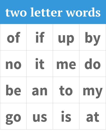 Two Letters Words Worksheets, Cv Words Worksheets, Two Letter Sight Words Worksheets, 2 Letter Words Worksheets, 2 Letter Words Kids, Two Letter Words Worksheet, Two Letters Words In English, 2 Letter Sight Words, English Two Letter Words