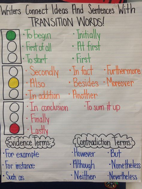 Transition words using a stoplight visual... I like this idea! Transition Words Anchor Chart, Creative Writing Examples, Ela Anchor Charts, Lucy Calkins, 5th Grade Writing, Third Grade Writing, 3rd Grade Writing, 2nd Grade Writing, Classroom Anchor Charts