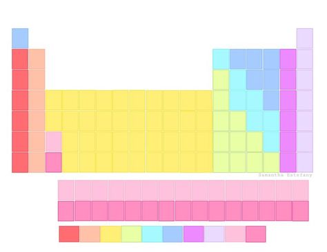 Plantilla de la tabla periódica de los elementos | Tabla periodica de los elementos, Tabla periodica de los elementos quimicos, Trucos para la escuela Chemistry Projects, Teacher Aesthetic, School Kids Crafts, Medicine Notes, Periodic Table Of The Elements, Student Hacks, Science Notes, Powerpoint Background Design, Study Journal