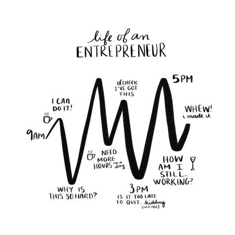 Does this feel familiar to anyone else? The roller coaster of running a business is real, which is why we need community. | Life of an Entrepreneur lettering on the Procreate App by Natalie Franke Life Of An Entrepreneur, Roller Coaster, A Business, Black And White, Quotes, On Instagram, White, Instagram, Black