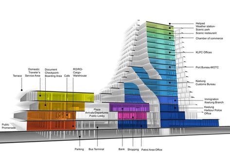 Gallery of Joint Office Building and Passenger & Cargo Terminal Proposal / de Architekten Cie. - 7 Office Layout Ideas, Urban Design Concept, Conceptual Architecture, Architecture Concept Diagram, Mix Use Building, Dress Office, Building Concept, Architecture Concept Drawings, Architecture Design Concept