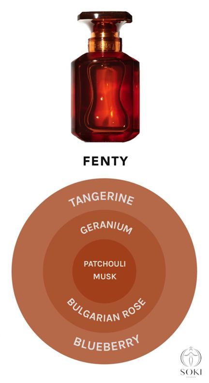 Fenty Eau de Parfum Fenty Perfume, Wardrobe Fragrance, Fragrance Advertising, Perfume Notes, Perfume Storage, Perfume Recipes, Top Perfumes, Fragrances Perfume Woman, Perfume Collection Fragrance