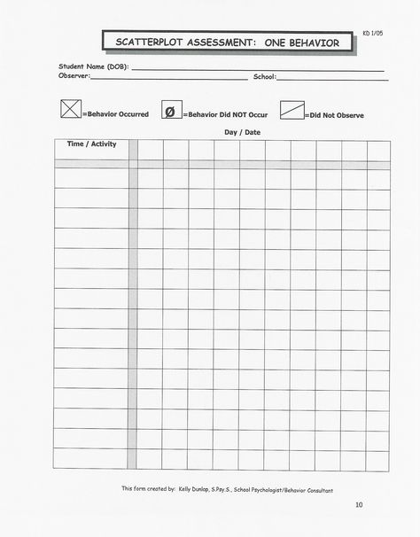 Scatterplot Assessment One Behavior Student Behavior, School Psychologist, Time Activities, Psychologist, Special Education, Assessment, Education