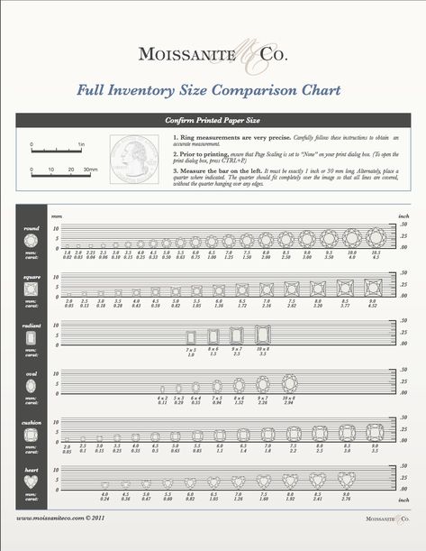 Moissanite Carat Size Chart, Carat Comparison, Carat Size Chart, Moissanite Solitaire Ring, Unique Gemstones, Three Stone Rings, Side By Side, 1 Carat, Different Shapes