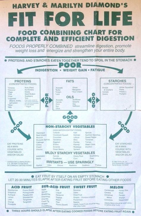 "Fit For Life"Food Combining Chart For Complete And efficient Digestion Food Combining Chart, Fit For Life, Food For Digestion, Best Fat Burning Foods, Food Combining, Food Pairings, Proper Nutrition, Stubborn Belly Fat, Diet And Nutrition