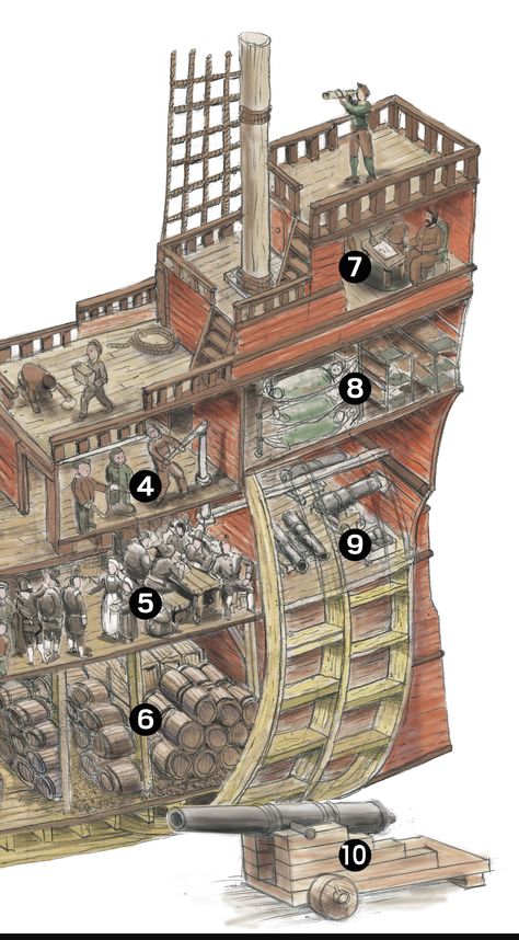 Pirate Ship Crew Quarters, Mayflower Ancestry, Pilgrims Thanksgiving, Mayflower Ship, Ship Cabin, Model Sailing Ships, American History Lessons, Navi A Vela, The Pilgrims