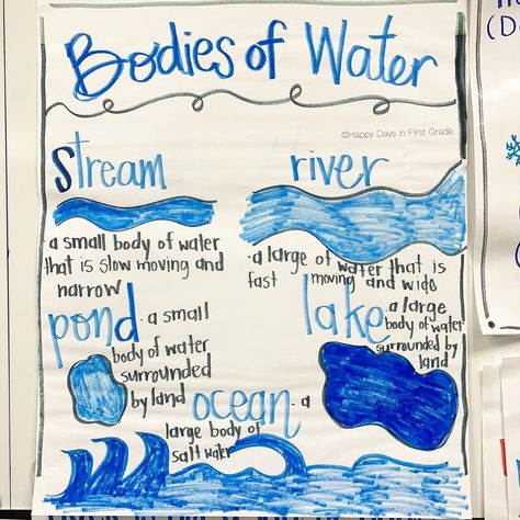 Happy Days in First Grade on Instagram: “A simple Bodies of Water anchor chart and a flipbook for us this week! Double tap if you cover this as well! 💦 🌊” Bodies Of Water Anchor Chart, Water Anchor Chart, Bodies Of Water Worksheet, Bodies Of Water Activities, Water Theme Preschool, Kindergarten Sight Words List, Water Lessons, Short Reading Passage, Weather Theme