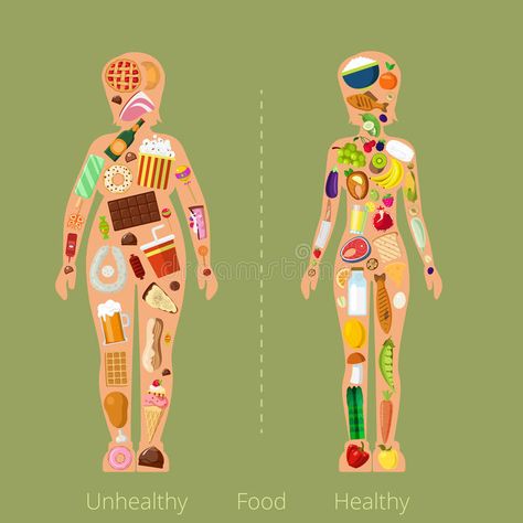 Healthy Unhealthy Food women figure shape silhouet royalty free illustration Junk Food Vs Healthy Food Poster, Healthy Body Illustration, Benefits Of Healthy Eating, Swimsuit Ideas, Diet Schedule, Healthy And Unhealthy Food, Human Pictures, Food Stock, Food Charts