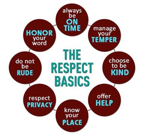 Respect Begets Respect, Collective Nouns Worksheet, Personality Chart, Know Your Place, Mindfulness Training, Showing Respect, Respect Quotes, Tumblr Quotes, Self Respect