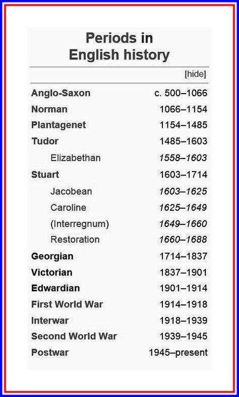 Eras in British history. British History Timeline, World History Facts, English Literature Notes, Literature Notes, Literature Lessons, Uk History, History Timeline, History Education, English History