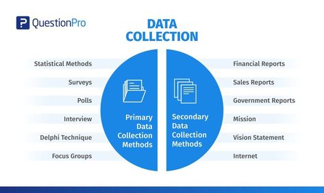 -Presented by QuestionPro Data Collection Methods, Survey Template, Action Research, Values Education, Social Research, Research Question, Focus Group, Business Performance, Research Methods