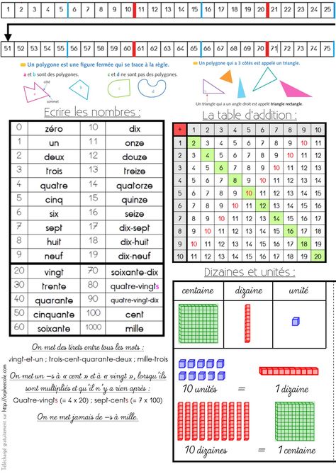 Periodic Table, Reading, Orange, Quick Saves