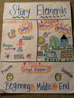 Story Elements Anchor Chart, Ela Anchor Charts, Kindergarten Anchor Charts, Classroom Anchor Charts, Reading Anchor Charts, 4th Grade Reading, Character And Setting, 3rd Grade Reading, 2nd Grade Reading