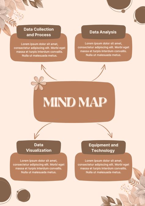 MindMap Template | Pro Template | Simple Illustrative Template | Template Belanda | SronStudio |

#KreasiCanvaPinterest Mindmap Template, Mind Map Template, Map Template, A4 Document, Resume Maker, Photo Collage Maker, Marketing Logo, Collaborative Learning, Learning Management System