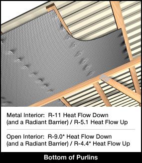 Roofing Sheets Design, Metal Roof Insulation, Pole Barn Insulation, Metal Roof Construction, Metal Building Insulation, Pole Barn Shop, Pole Barn Ideas, Stairs Covering, Building Insulation