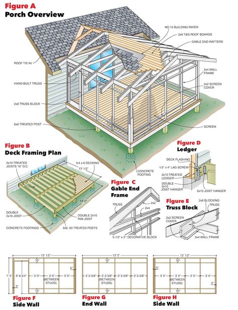 Covered Patio Blueprints, Adding Roof To Existing Deck, Roof Addition Ideas, Roof Lines Addition, Porch Construction, How To Build A Porch, Carport Plans, Screened Porch Designs, Roofing Ideas