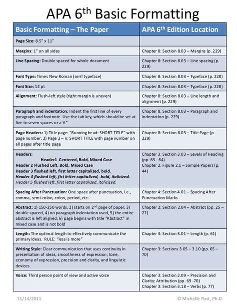 APA 6th Basic FormattingBasic Formatting – The Paper                                        APA 6th Edition LocationPage S... Apa Paper Example, Apa Style Paper, Essay Samples, Writing A Thesis Statement, Admission Essay, Apa Format, Application Essay, Rhetorical Analysis, Informative Essay