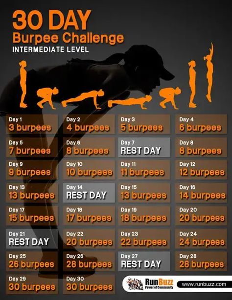 30 Day Burpee Challenge - Printable Schedule and Video Demo Elyptical Workout, 30 Day Burpee Challenge, Burpee Challenge, Burpee Workout, Thigh Challenge, Printable Schedule, Workout Challenges, Plank Challenge, 30 Day Fitness