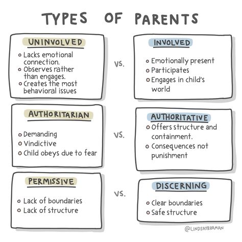 Authoritative Parenting Style, Types Of Parenting Styles, Demand Respect, Different Parenting Styles, Parenting Challenge, Parenting Types, Positive Parenting Solutions, Health Art, Education Positive