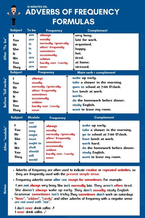 Adverb Of Frequency, Basic English Grammar Book, Struktur Teks, English Conversation Learning, English Grammar Notes, Basic English Sentences, Study English Language, English Grammar Book, English Language Learning Grammar