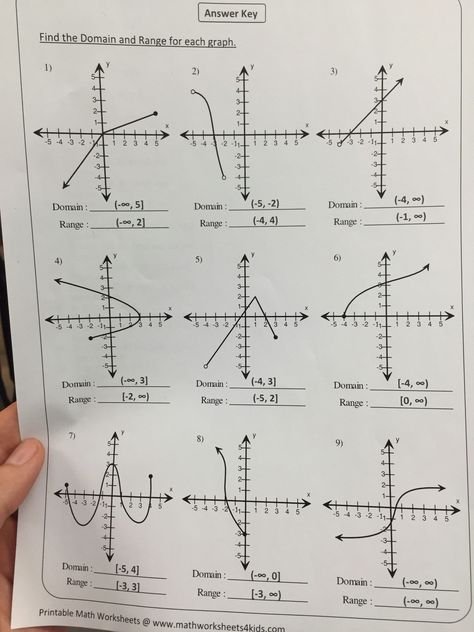 Domain and Range Worksheet 1 General Domain and Range Worksheet Algebra 1 Agenda Background, Domain And Range, Graph Worksheet, Graphing Functions, Brain Yoga, Bio Notes, Classroom Preparation, Math Homework Help, Learn Physics